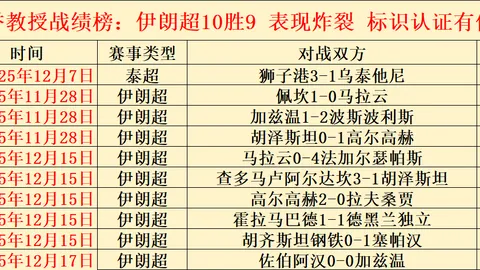 西班牙女足宣布：卢比亚莱斯任期届满后告别国家队